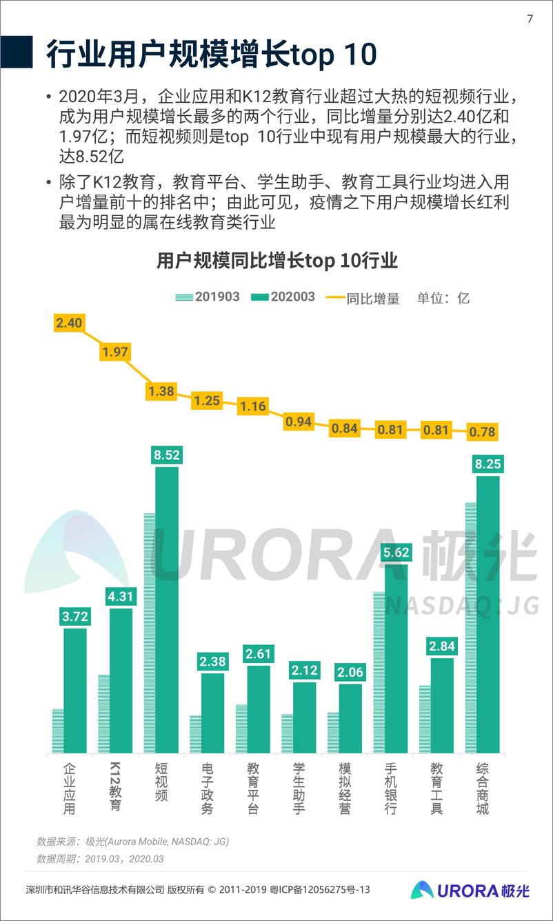 《2020年Q1移动互联网行业数据研究报告》 - 第7页预览图