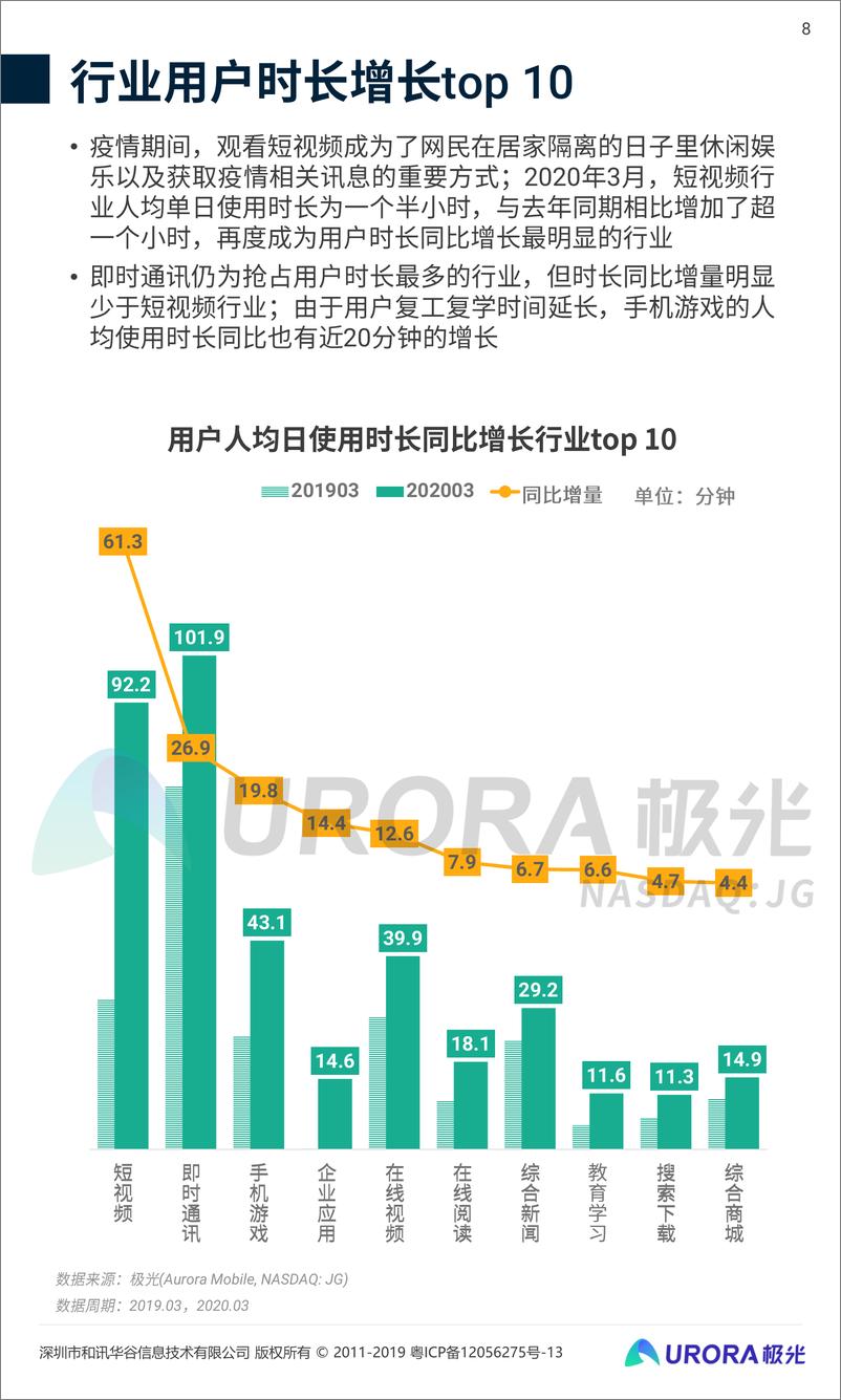 《2020年Q1移动互联网行业数据研究报告》 - 第8页预览图