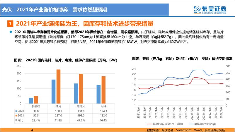 《电力设备与新能源行业：成本约束下的新能源产业发展路径比较-20220329-东吴证券-54页》 - 第5页预览图