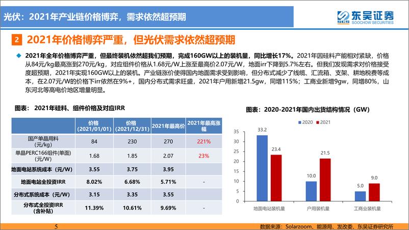 《电力设备与新能源行业：成本约束下的新能源产业发展路径比较-20220329-东吴证券-54页》 - 第6页预览图