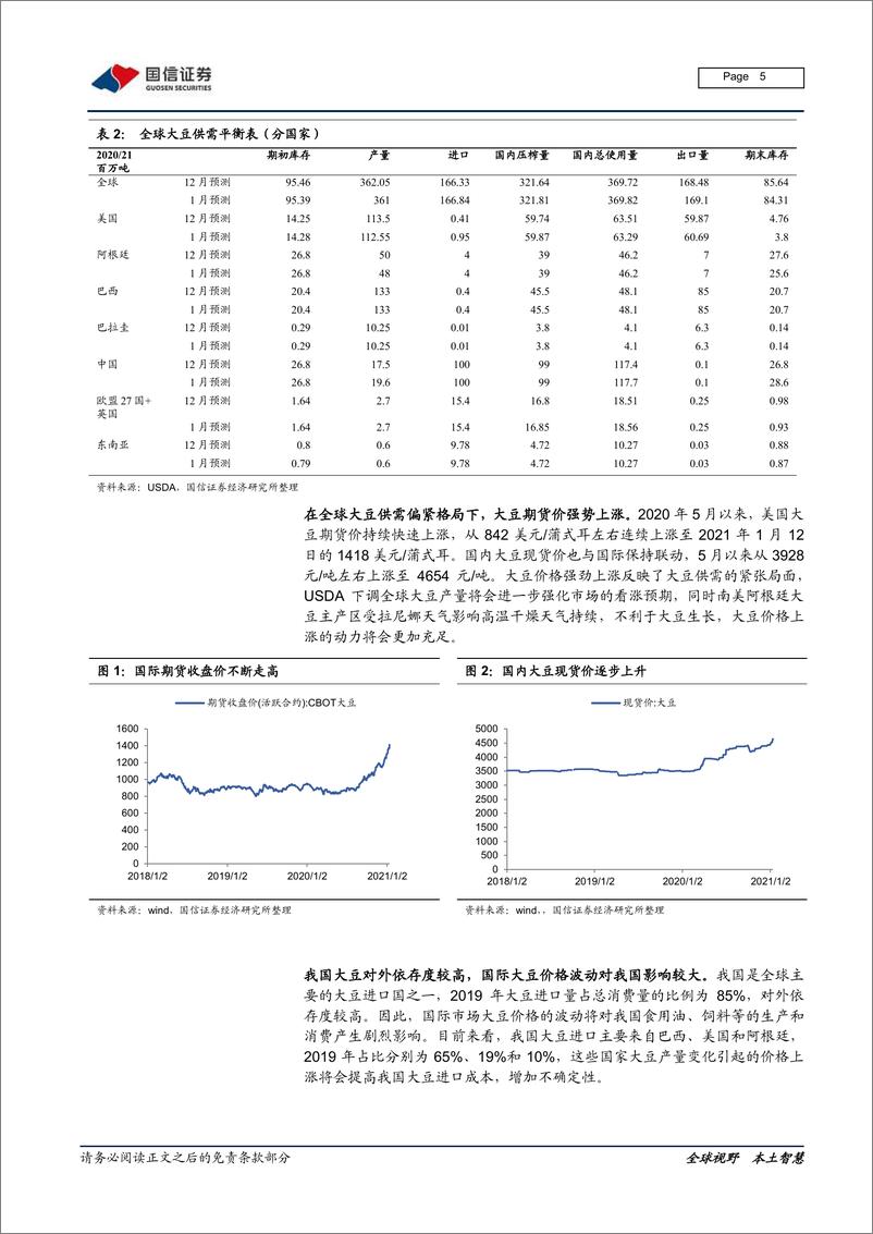 《农林牧渔行业2021年1月投资策略：粮价表现超预期，大农业把握龙头-20210115-国信证券-21页》 - 第5页预览图