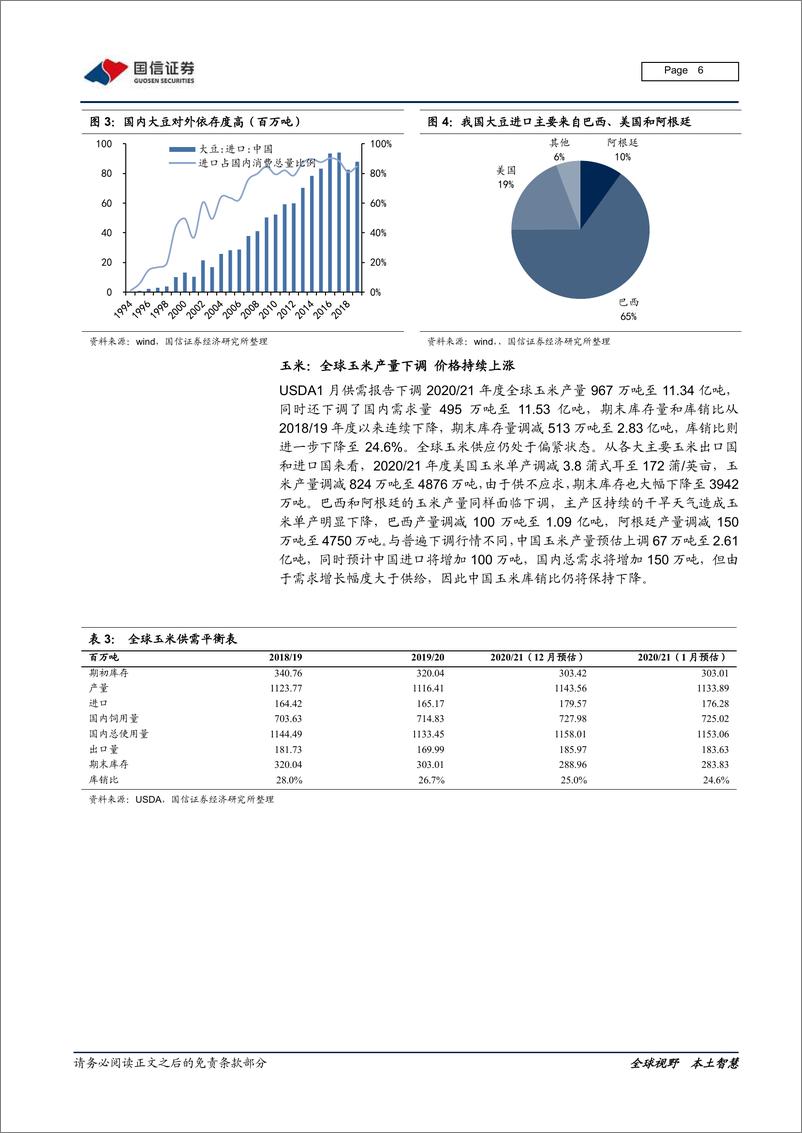 《农林牧渔行业2021年1月投资策略：粮价表现超预期，大农业把握龙头-20210115-国信证券-21页》 - 第6页预览图