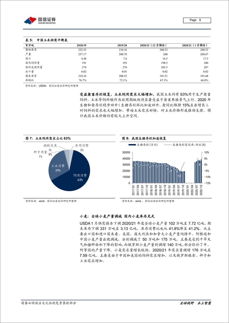 《农林牧渔行业2021年1月投资策略：粮价表现超预期，大农业把握龙头-20210115-国信证券-21页》 - 第8页预览图