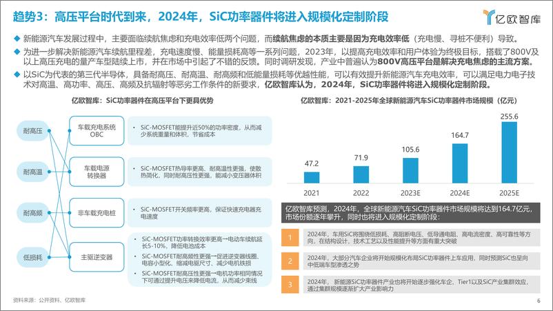 《亿欧智库：2024中国科技出行产业10大战略技术趋势展望》 - 第6页预览图