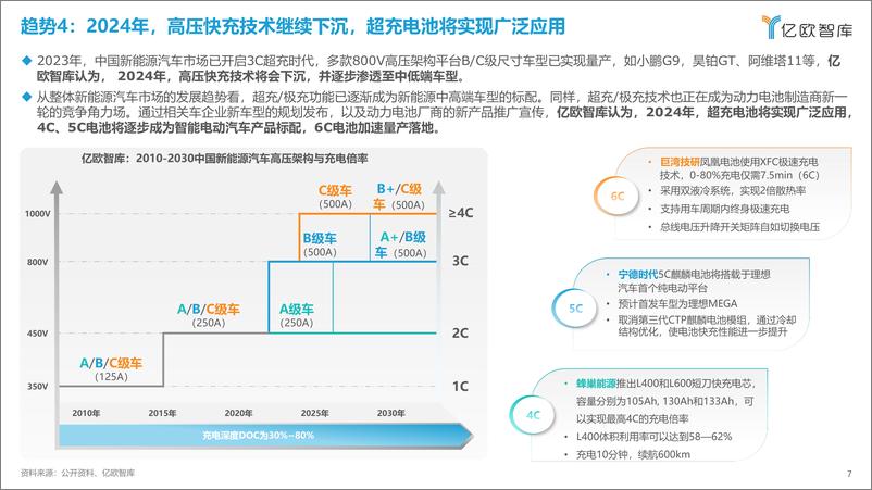 《亿欧智库：2024中国科技出行产业10大战略技术趋势展望》 - 第7页预览图