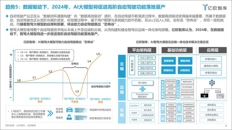 《亿欧智库：2024中国科技出行产业10大战略技术趋势展望》 - 第8页预览图