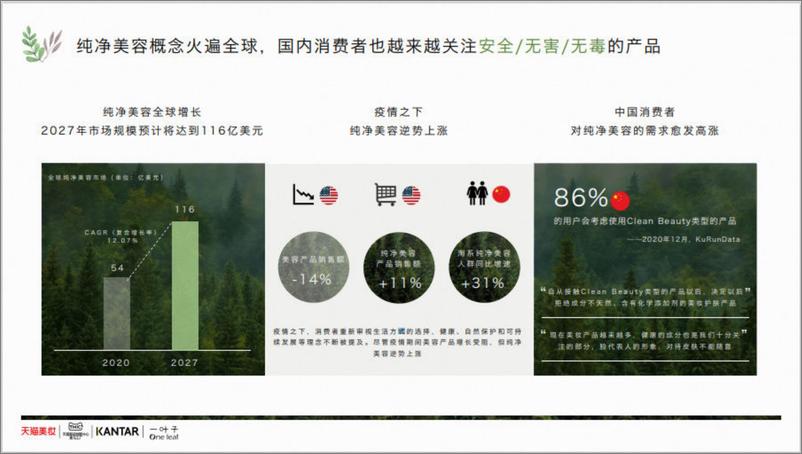 《天猫美妆&凯度-纯净美容行业白皮书》 - 第4页预览图