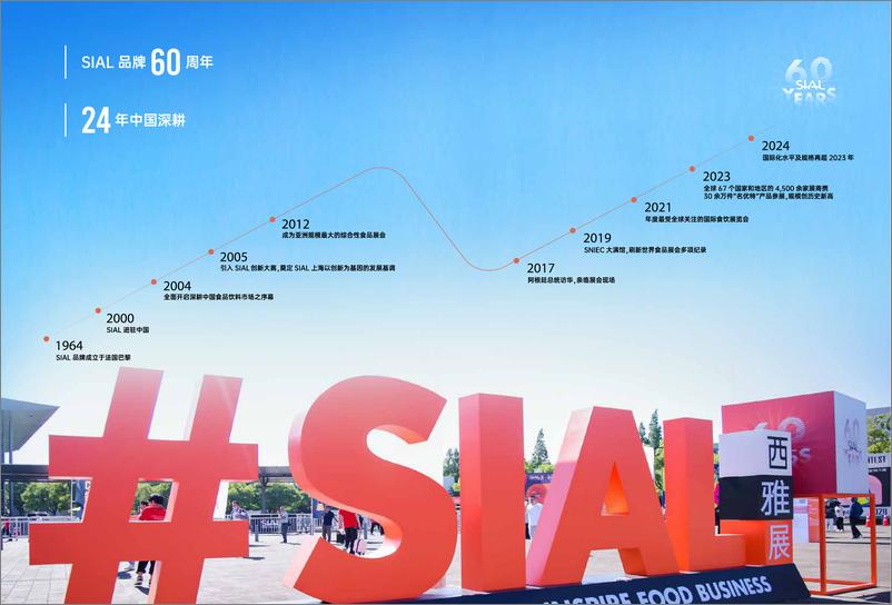 《SIAL展后报告-上海-2024-60页》 - 第3页预览图