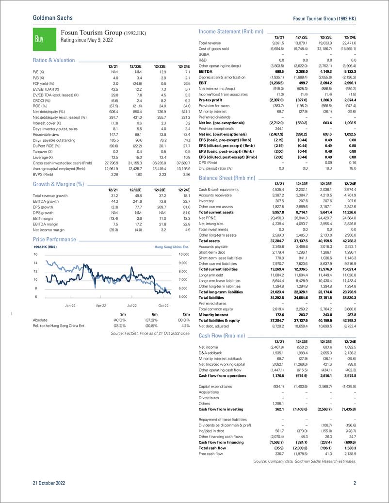 《Fosun Tourism Group (1992.HK 3Q22 operational data broadly inlin Steady improvement at Club Med. Gradual recovery at Atla...(1)》 - 第3页预览图