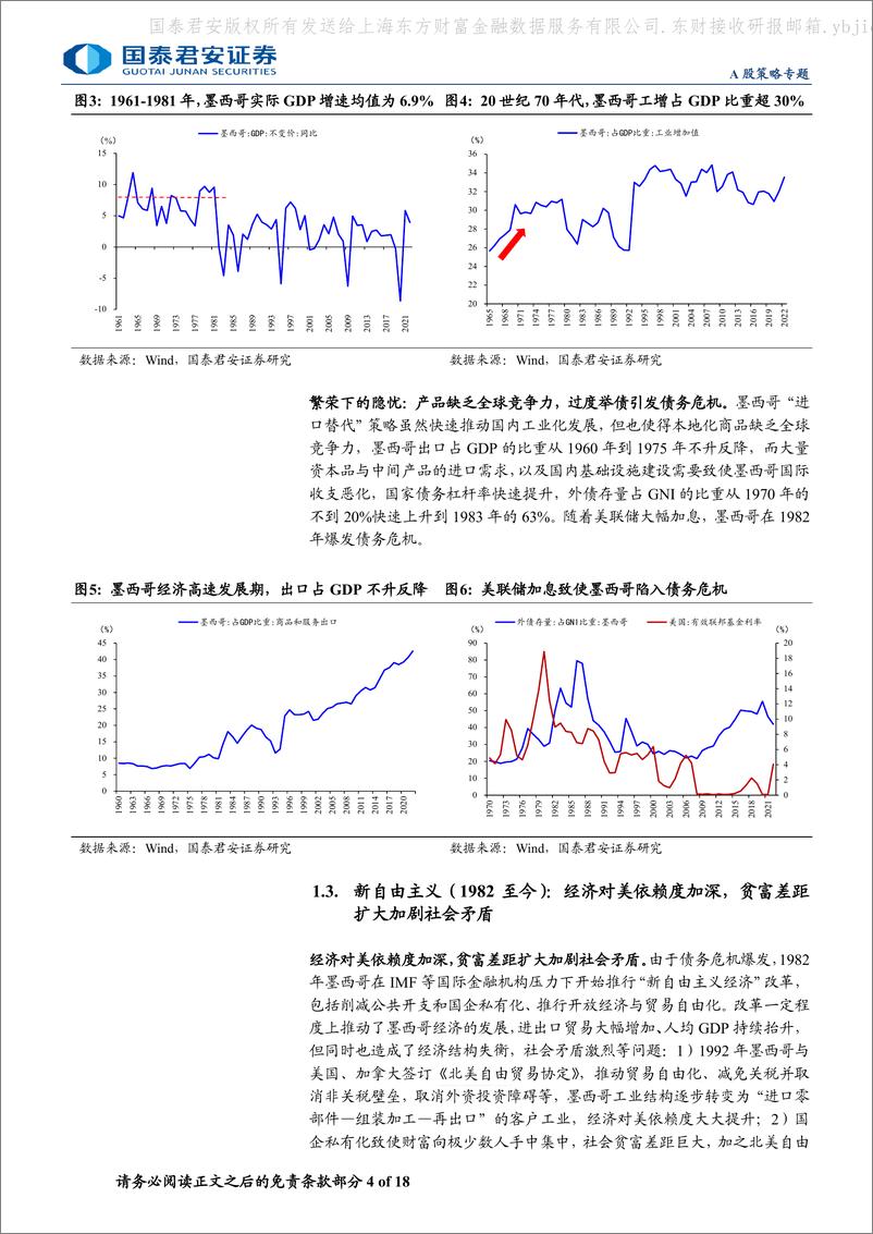 《国泰君安-“拉美淘金”·新兴市场投资研究系列四：墨西哥：北美制造后花园，产业链重构受益者》 - 第4页预览图