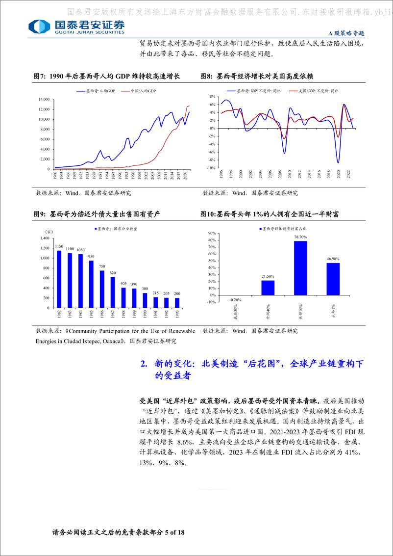 《国泰君安-“拉美淘金”·新兴市场投资研究系列四：墨西哥：北美制造后花园，产业链重构受益者》 - 第5页预览图