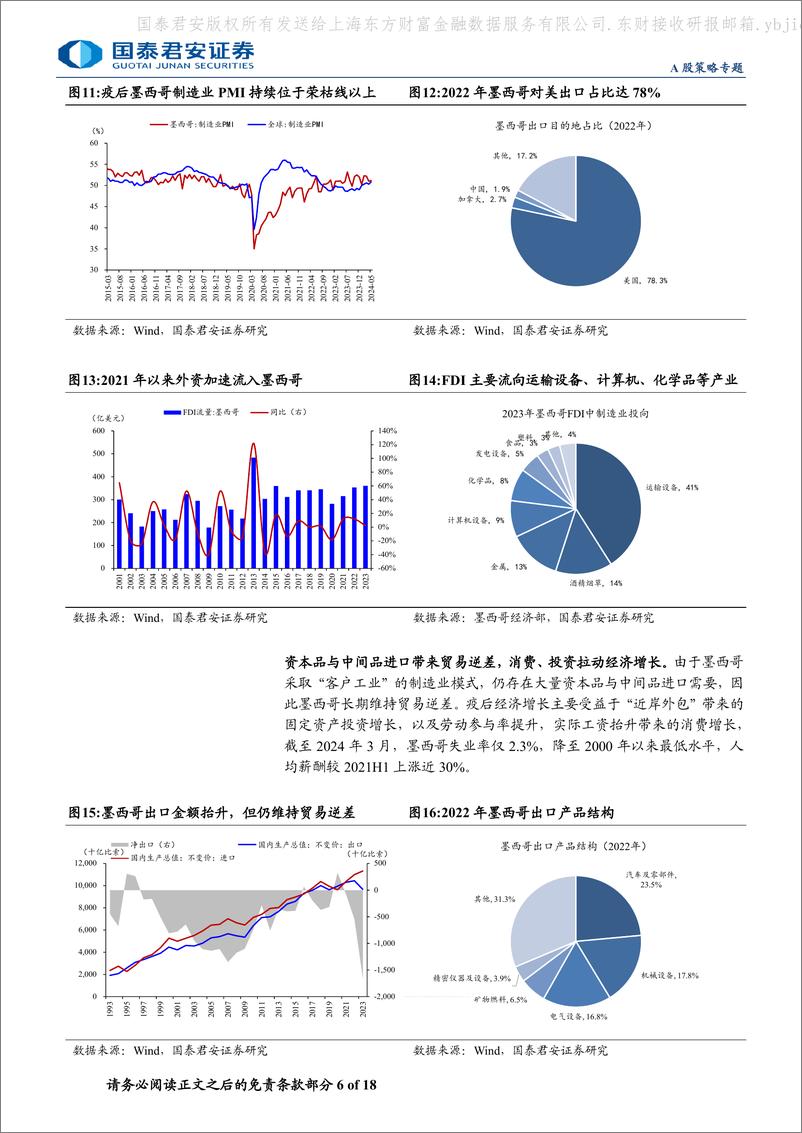 《国泰君安-“拉美淘金”·新兴市场投资研究系列四：墨西哥：北美制造后花园，产业链重构受益者》 - 第6页预览图