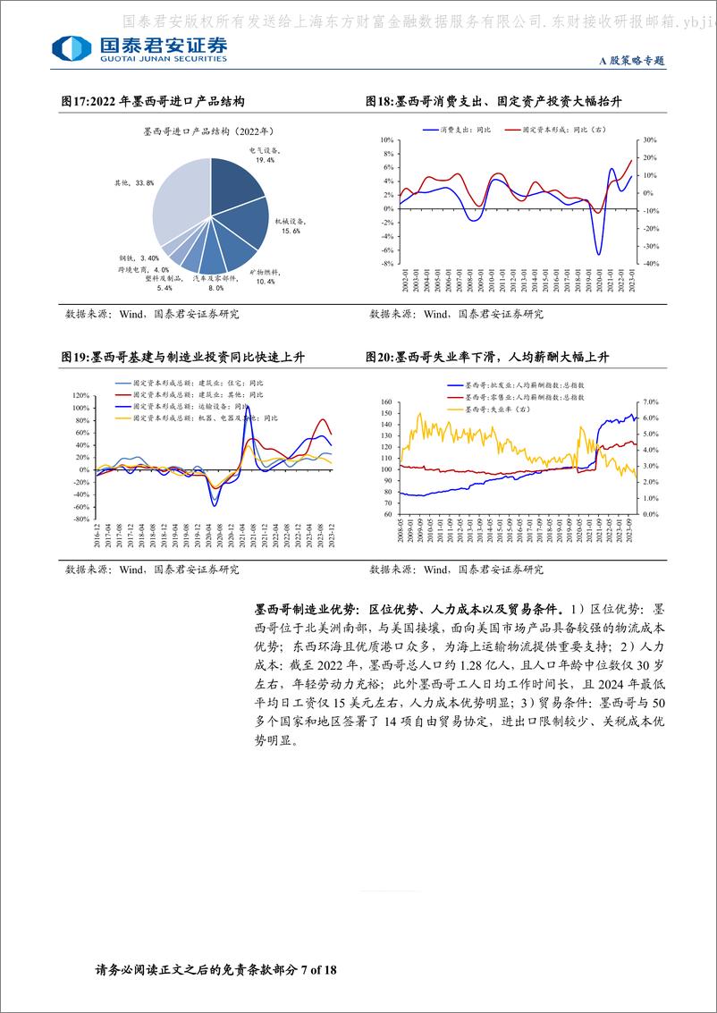 《国泰君安-“拉美淘金”·新兴市场投资研究系列四：墨西哥：北美制造后花园，产业链重构受益者》 - 第7页预览图