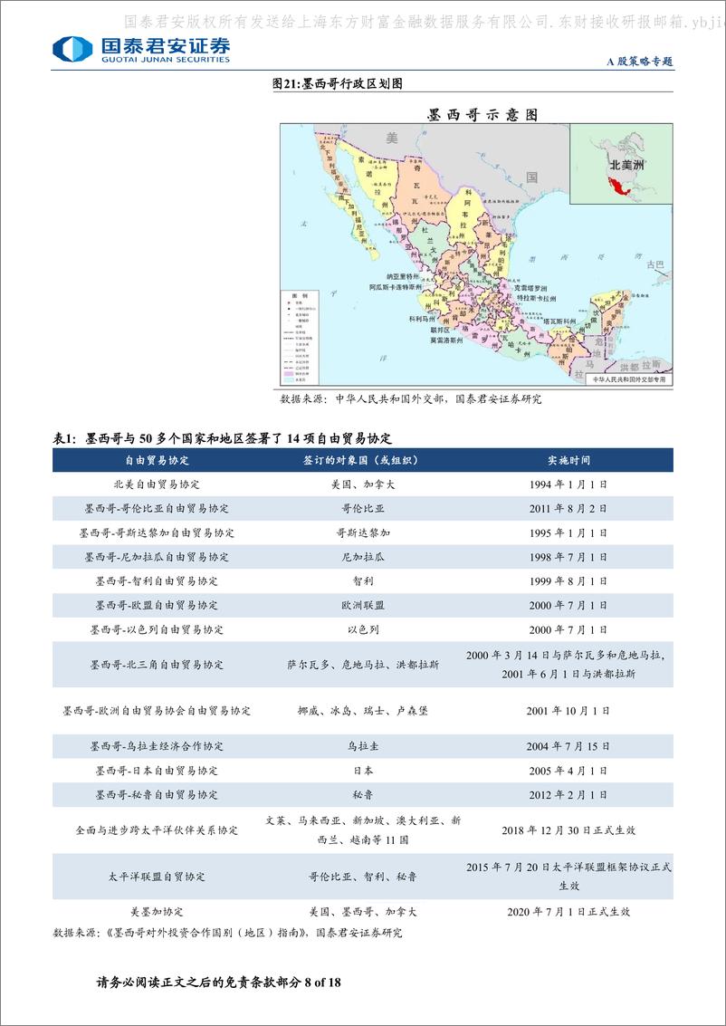 《国泰君安-“拉美淘金”·新兴市场投资研究系列四：墨西哥：北美制造后花园，产业链重构受益者》 - 第8页预览图