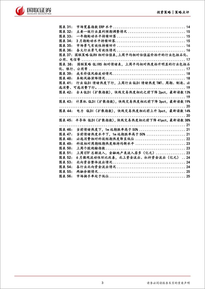 《下半年风格的思路探讨-240702-国联证券-26页》 - 第3页预览图