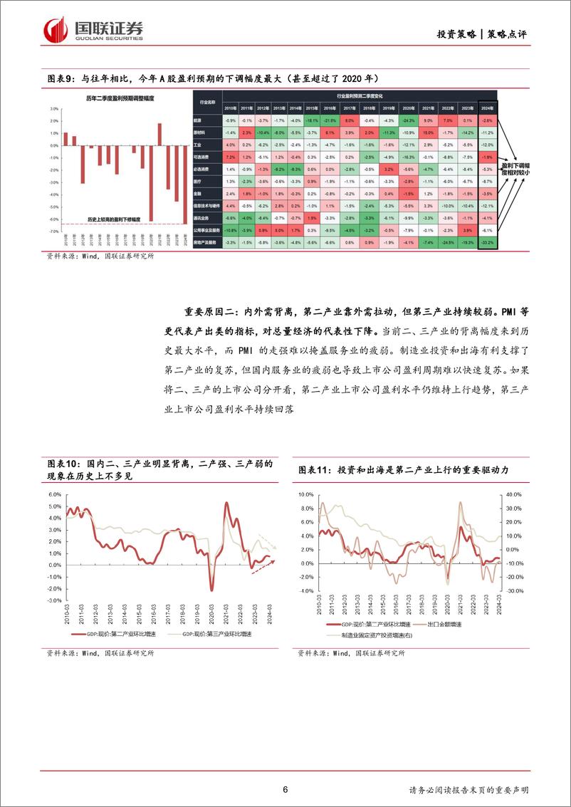 《下半年风格的思路探讨-240702-国联证券-26页》 - 第6页预览图