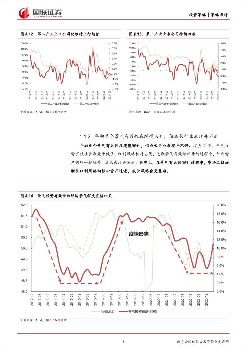 《下半年风格的思路探讨-240702-国联证券-26页》 - 第7页预览图