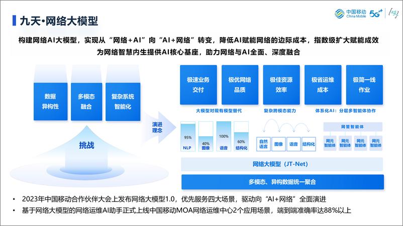 《面向生产服务的大模型评估体系探讨-中国移动研究院》 - 第7页预览图