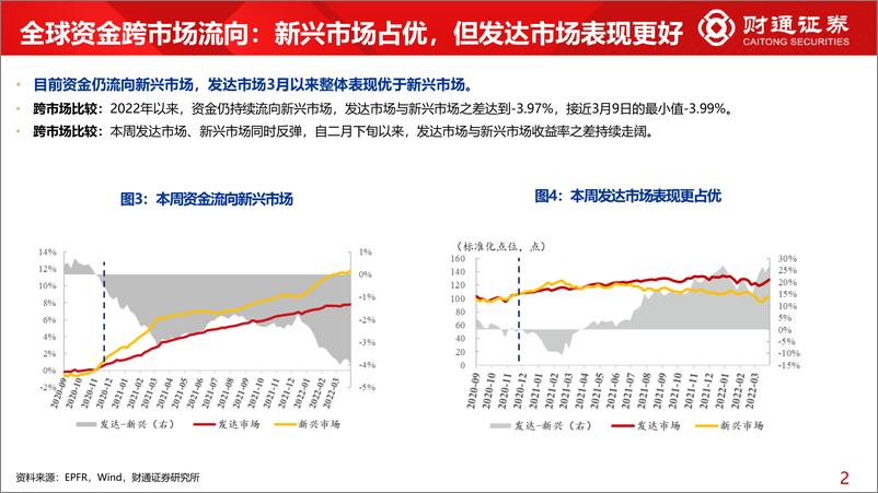 《全球资金观察系列二：北上资金阶段拐点已至-20220402-财通证券-26页》 - 第6页预览图