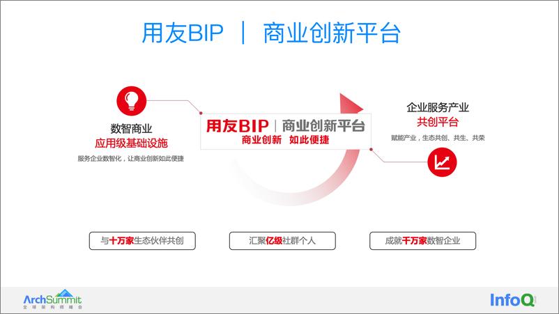 《DevOps 助力用友 BIP 数字化转型提能增效-邵书超》 - 第5页预览图