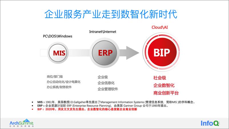 《DevOps 助力用友 BIP 数字化转型提能增效-邵书超》 - 第6页预览图