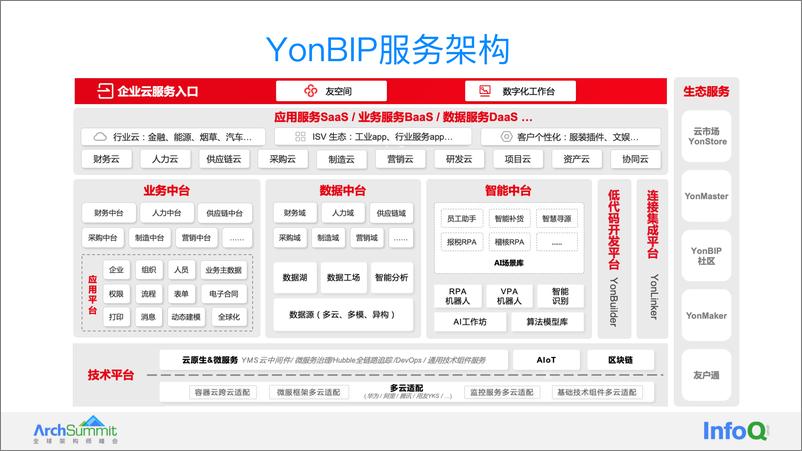 《DevOps 助力用友 BIP 数字化转型提能增效-邵书超》 - 第7页预览图