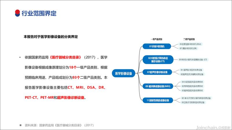 《2023年国内医学影像设备市场洞察-35页》 - 第3页预览图