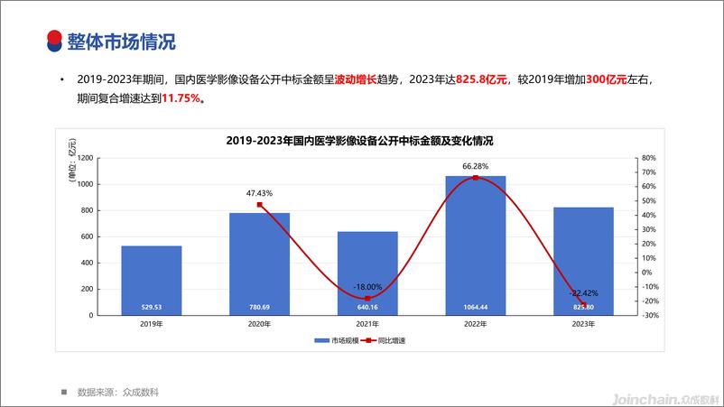 《2023年国内医学影像设备市场洞察-35页》 - 第4页预览图