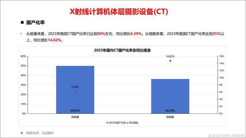 《2023年国内医学影像设备市场洞察-35页》 - 第6页预览图