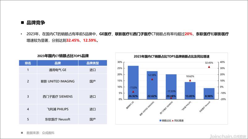 《2023年国内医学影像设备市场洞察-35页》 - 第7页预览图