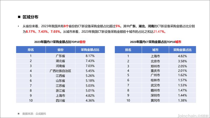 《2023年国内医学影像设备市场洞察-35页》 - 第8页预览图