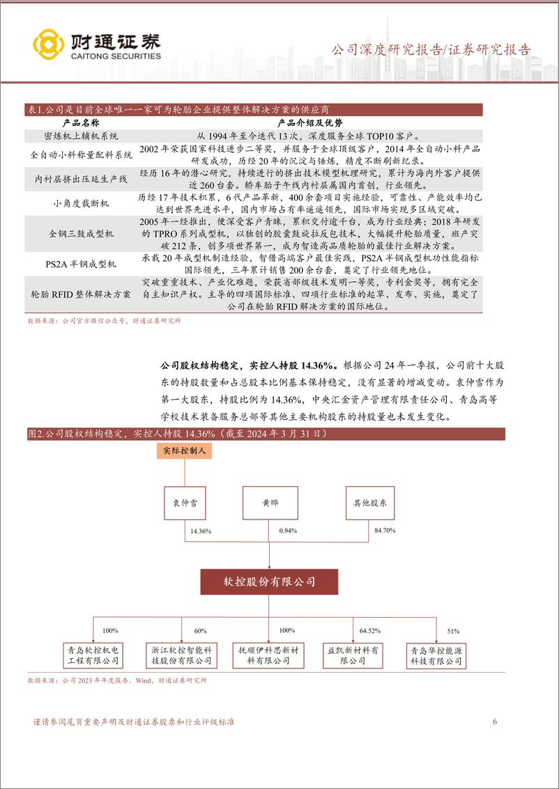 《财通证券-软控股份-002073-国内橡胶机械龙头，充分受益轮胎行业产能扩张》 - 第6页预览图