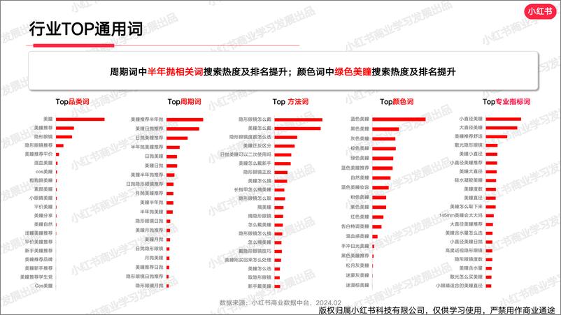 《小红书2024年隐形眼镜行业月报-2月-12页》 - 第7页预览图