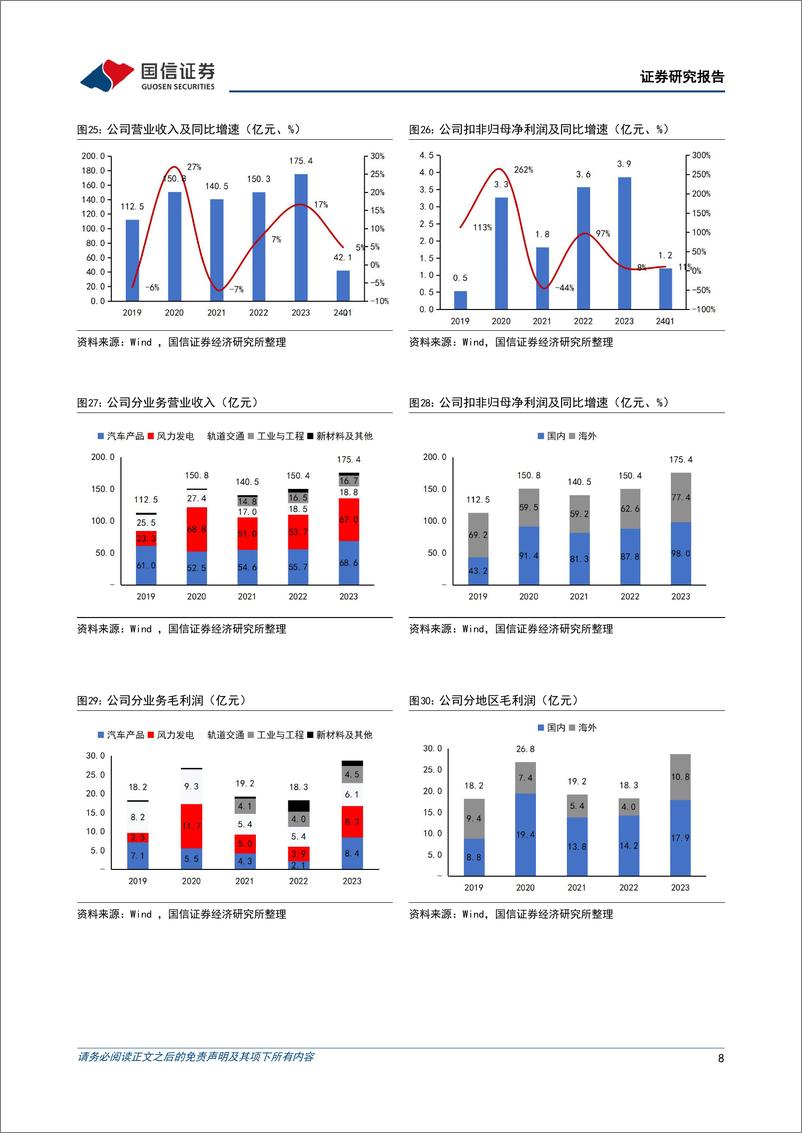 《国信证券-时代新材-600458-汽车业务盈利有望改善_风电与轨交推进国际化发展》 - 第8页预览图