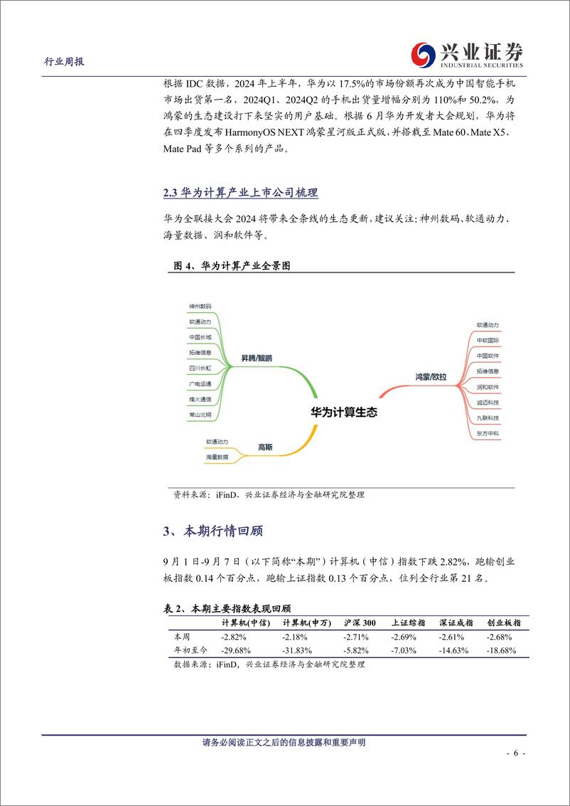 《计算机行业华为计算产业：全联接大会将至，生态建设有望提速(9.1-9.7)-240908-兴业证券-19页》 - 第6页预览图