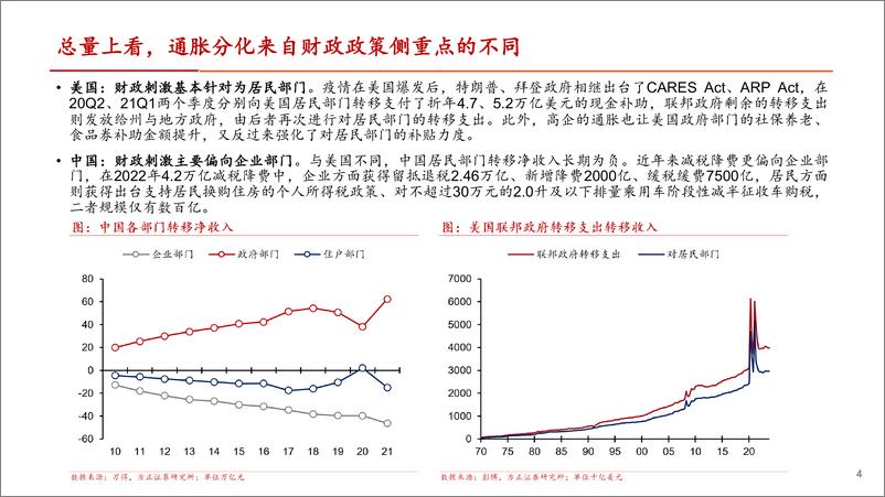 《中美通胀的分化与收敛-240426-方正证券-25页》 - 第4页预览图