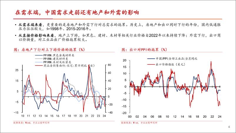 《中美通胀的分化与收敛-240426-方正证券-25页》 - 第6页预览图