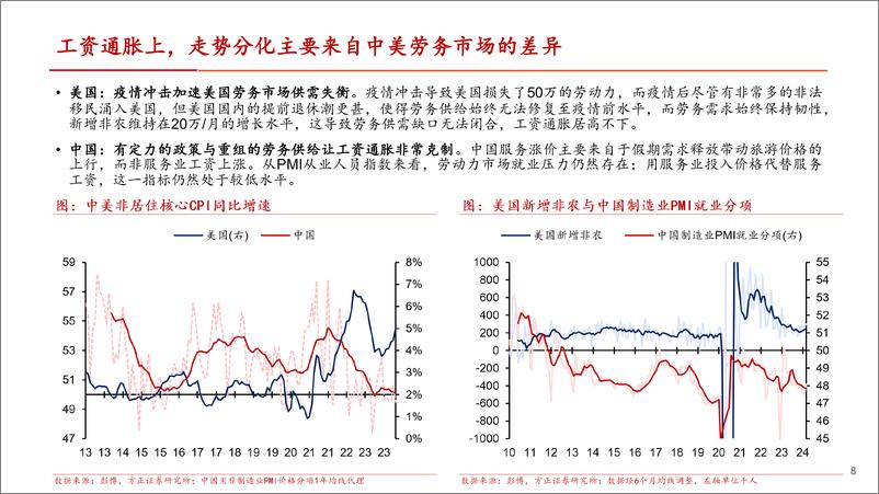 《中美通胀的分化与收敛-240426-方正证券-25页》 - 第8页预览图