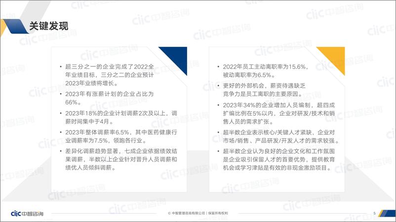 《【中智咨询】2022-2023跨年度人力资源市场关键指标调研报精华版-44页》 - 第6页预览图