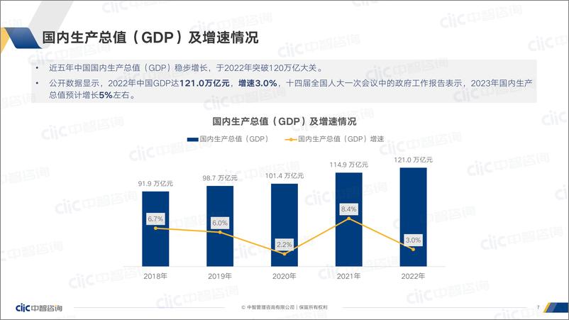 《【中智咨询】2022-2023跨年度人力资源市场关键指标调研报精华版-44页》 - 第8页预览图