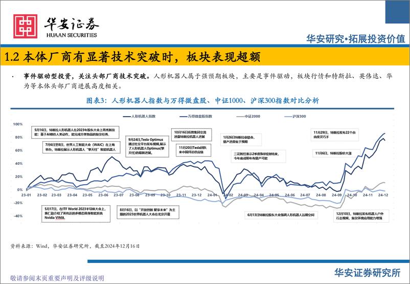 《人形机器人行业2025年度策略：从科幻到现实，人形机器人进入量产元年-241218-华安证券-32页》 - 第6页预览图