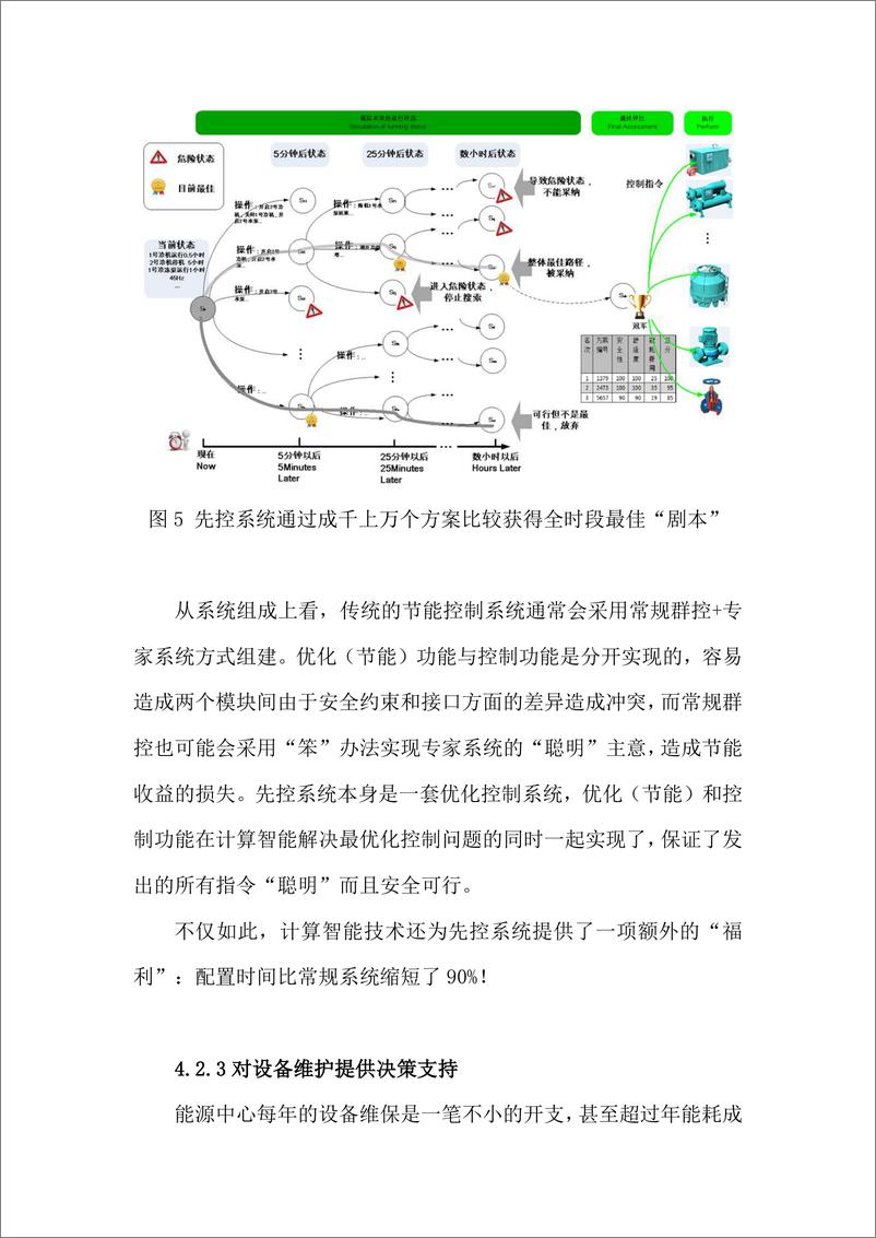 《绿色智慧医院综合能源管理方案-1》 - 第8页预览图