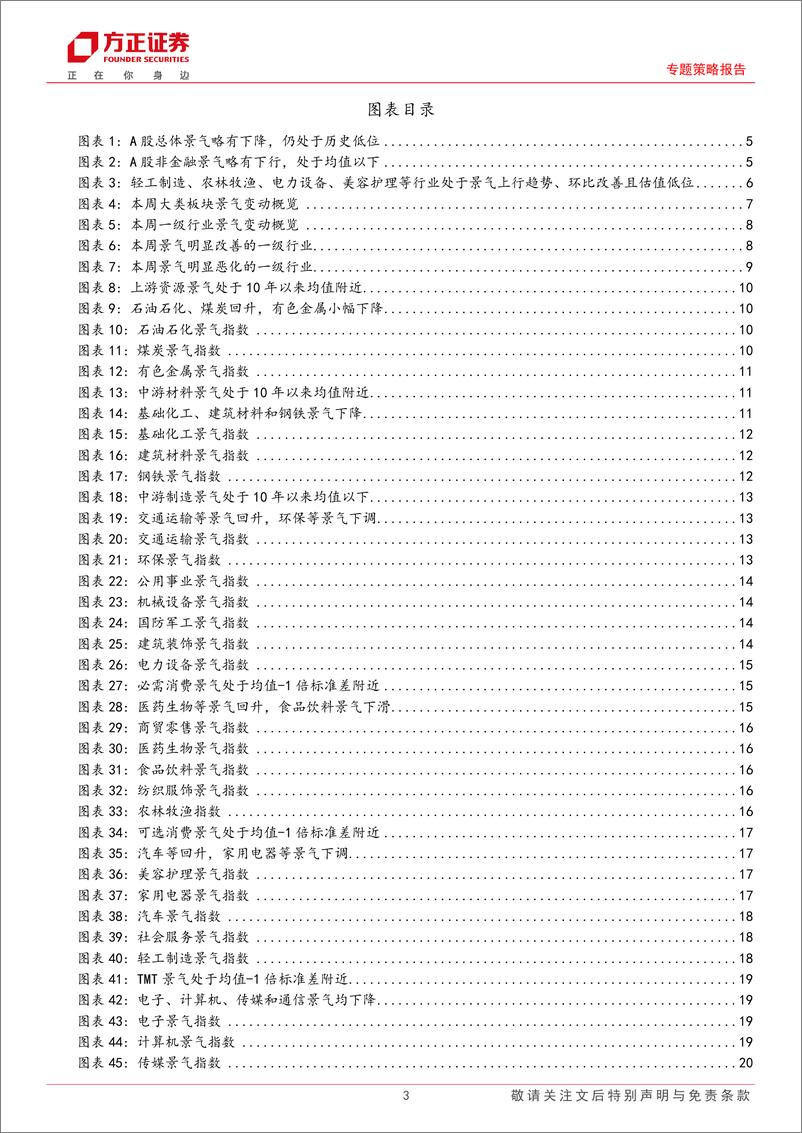 《A股中观景气全景扫描(7月第4期)：A股整体景气略有下降，上游资源和可选消费景气均改善-240729-方正证券-29页》 - 第3页预览图