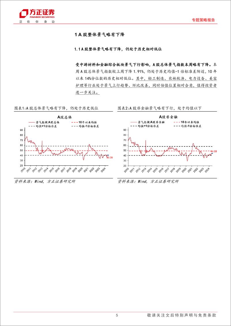 《A股中观景气全景扫描(7月第4期)：A股整体景气略有下降，上游资源和可选消费景气均改善-240729-方正证券-29页》 - 第5页预览图