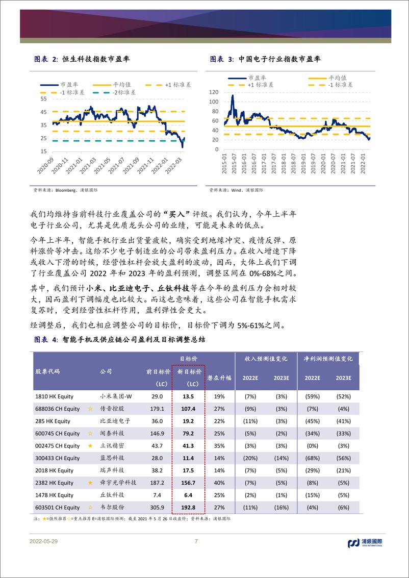 《科技行业智能手机品牌及供应链：上半年出货疲软，市场情绪低迷；寻找安全缓冲标的，等待需求反弹，首选舜宇光学和立讯精密-20220529-浦银国际-78页》 - 第8页预览图