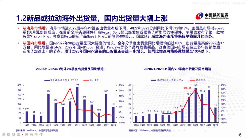 《银河证券-传媒互联网行业VR深度报告：硬件和内容良性循环，VR生态加速构建-230607》 - 第6页预览图