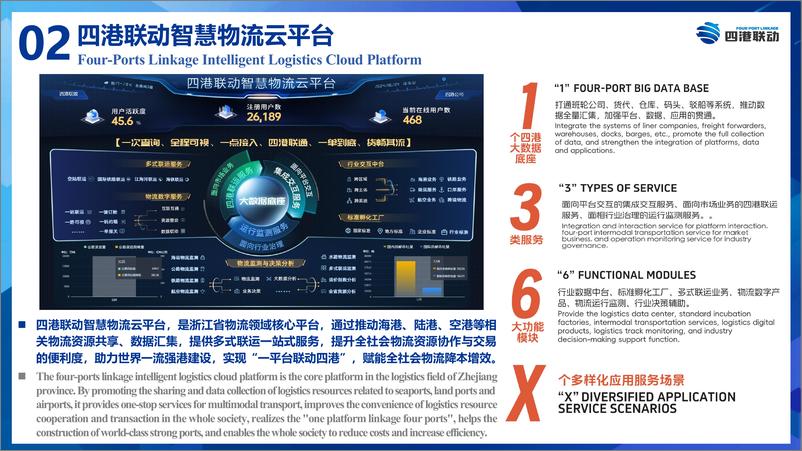 《_四港_联动_一网智联_赋能物流降本 增效》 - 第3页预览图