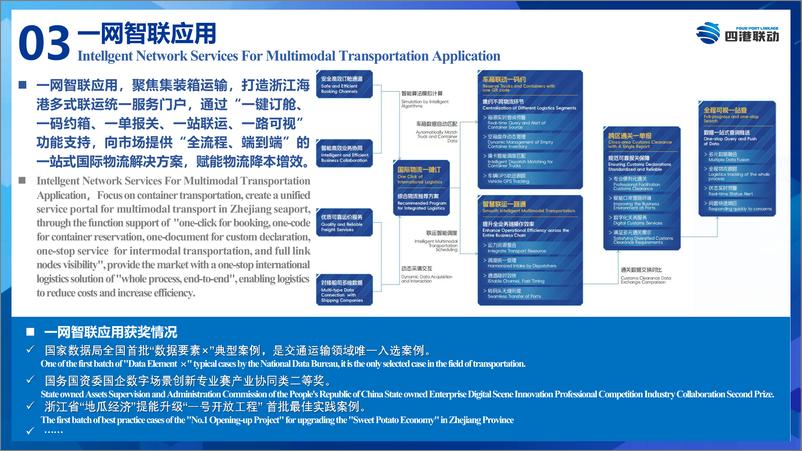 《_四港_联动_一网智联_赋能物流降本 增效》 - 第4页预览图