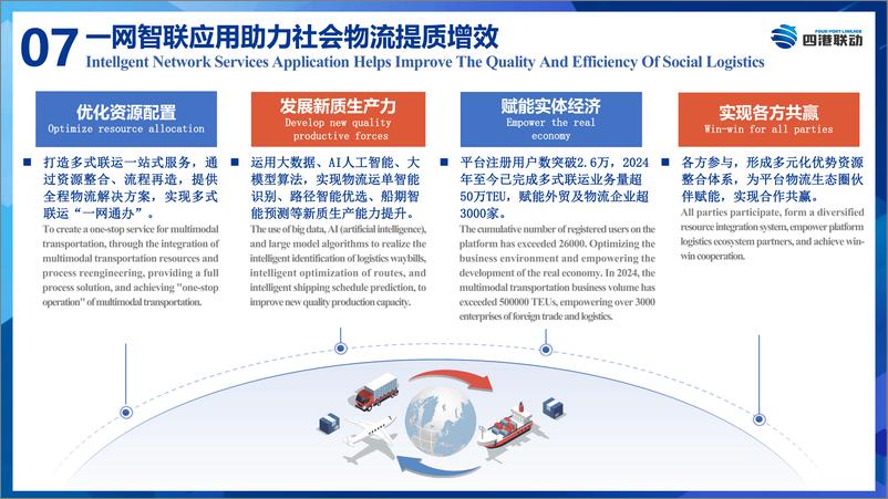 《_四港_联动_一网智联_赋能物流降本 增效》 - 第8页预览图