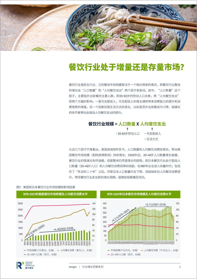 《源力增长：2024中国餐饮企业穿越周期之道研究报告》 - 第3页预览图